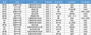 为什么自学Java找工作越来越难，企业究竟在顾虑什么？(图4)